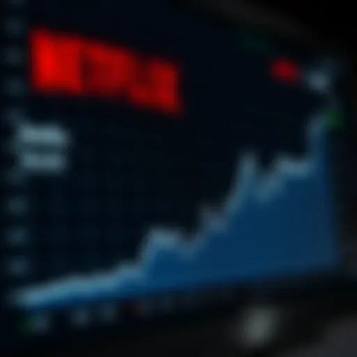 Graph illustrating historical performance of Netflix stock
