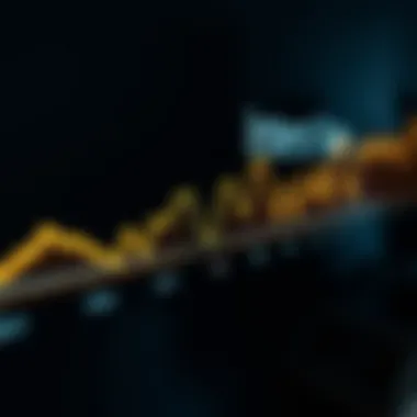 Timeline illustrating interest rate changes over several years