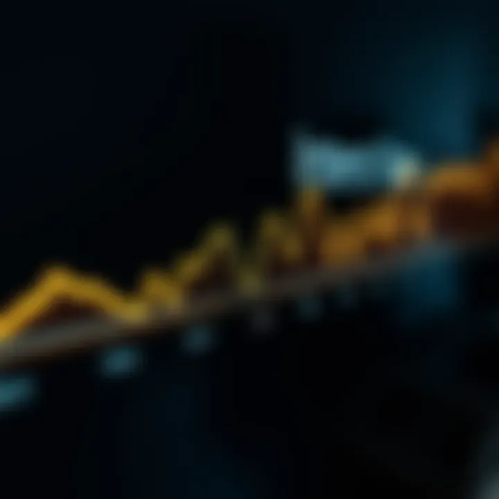 Timeline illustrating interest rate changes over several years