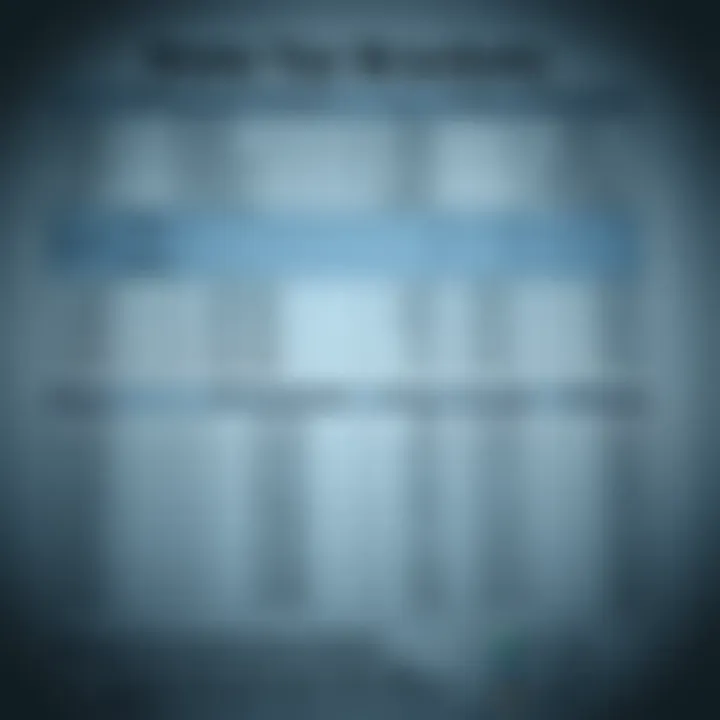 California State Tax Brackets Overview Chart depicting California state tax brackets