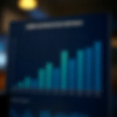 Graph depicting user satisfaction levels for Bizowie