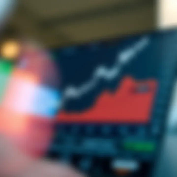 Graph showing the correlation between economic factors and Amazon's stock behavior