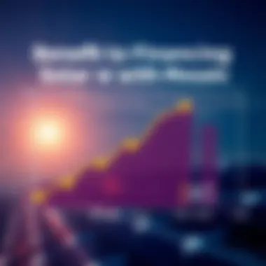 Benefits of Financing Solar Energy with Mosaic Graph showcasing the benefits of solar energy financing