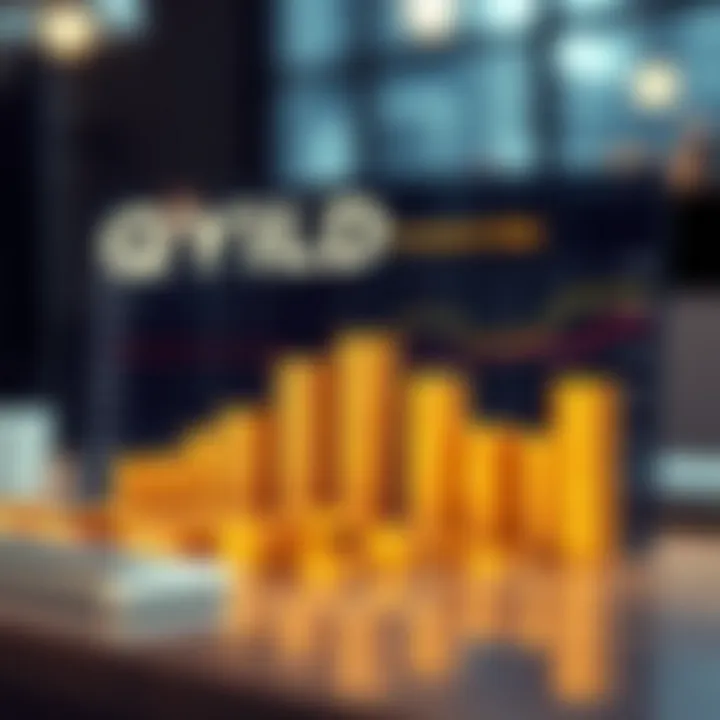 Benchmarking QYLD Against Other Dividend Stocks Comparison chart of QYLD with other dividend investments