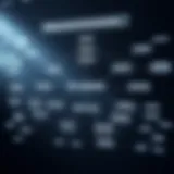 An intricate flowchart illustrating key concepts in behavioral economics.