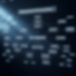 An intricate flowchart illustrating key concepts in behavioral economics.