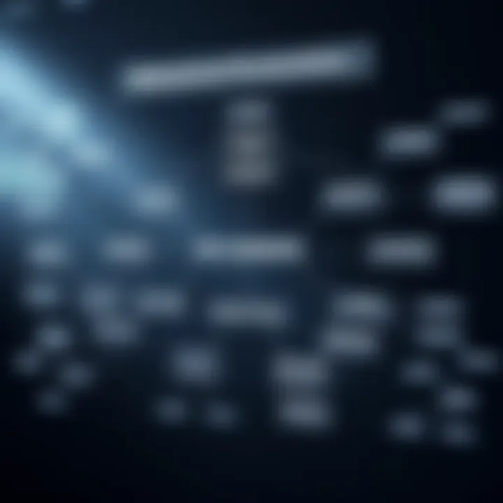 Key Concepts in Behavioral Economics An intricate flowchart illustrating key concepts in behavioral economics.