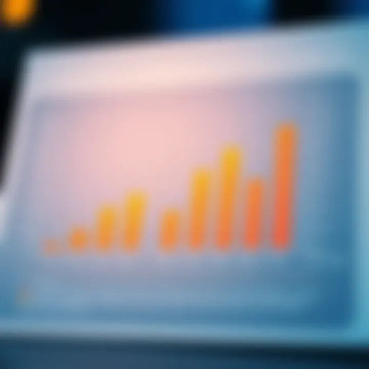 Customer Satisfaction Indices Analysis Graph showing customer satisfaction indices