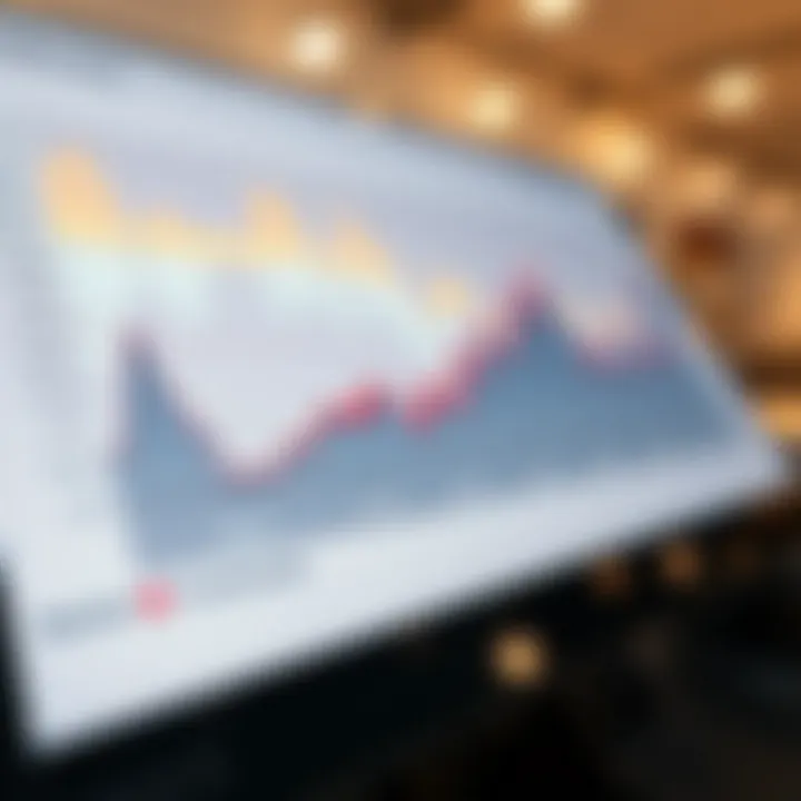 Graph illustrating sector trends over decades