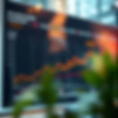 Chart comparing the State Street Equity 500 Index with other major market indices