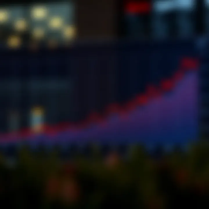 Graph illustrating the performance of the State Street Equity 500 Index over time