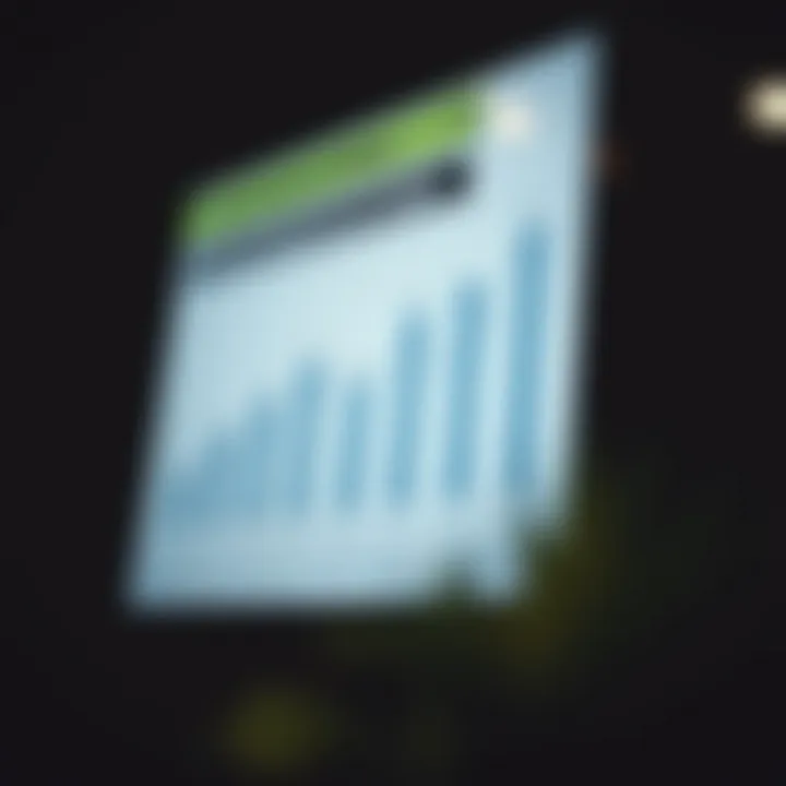 Performance Comparison of Financial Indices Chart comparing the performance of various financial indices