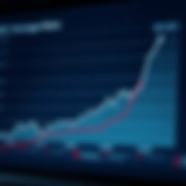 Trends in HSBC Mortgage Rates Graph illustrating HSBC mortgage rate trends