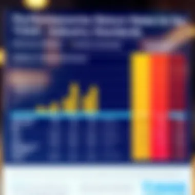 Performance Comparison with Industry Standards Chart comparing TIAA performance metrics with industry standards
